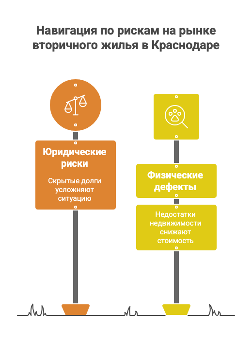 купить квартиру